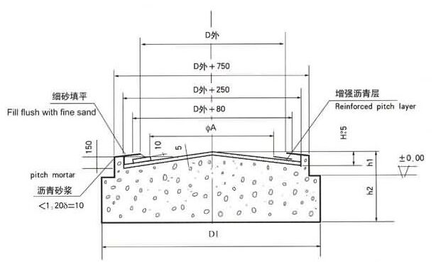 玻璃鋼立式儲罐基礎圖紙